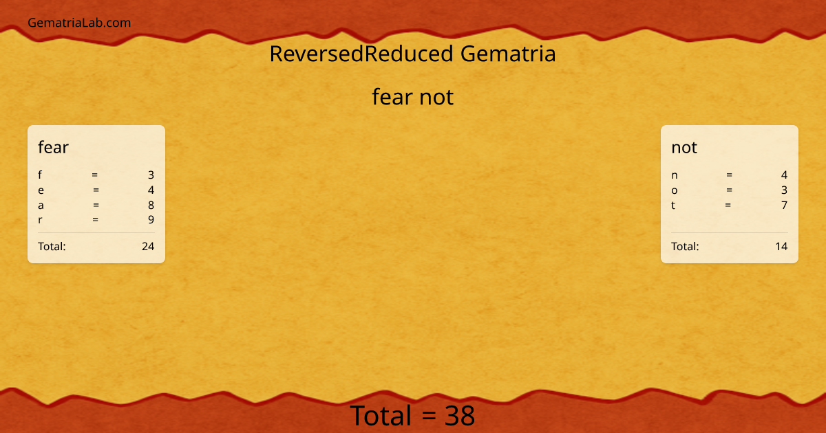 fear not in reversedReduced Gematria
